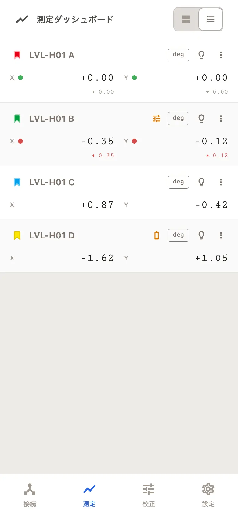 測定ダッシュボードのリスト表示（スマートフォン）