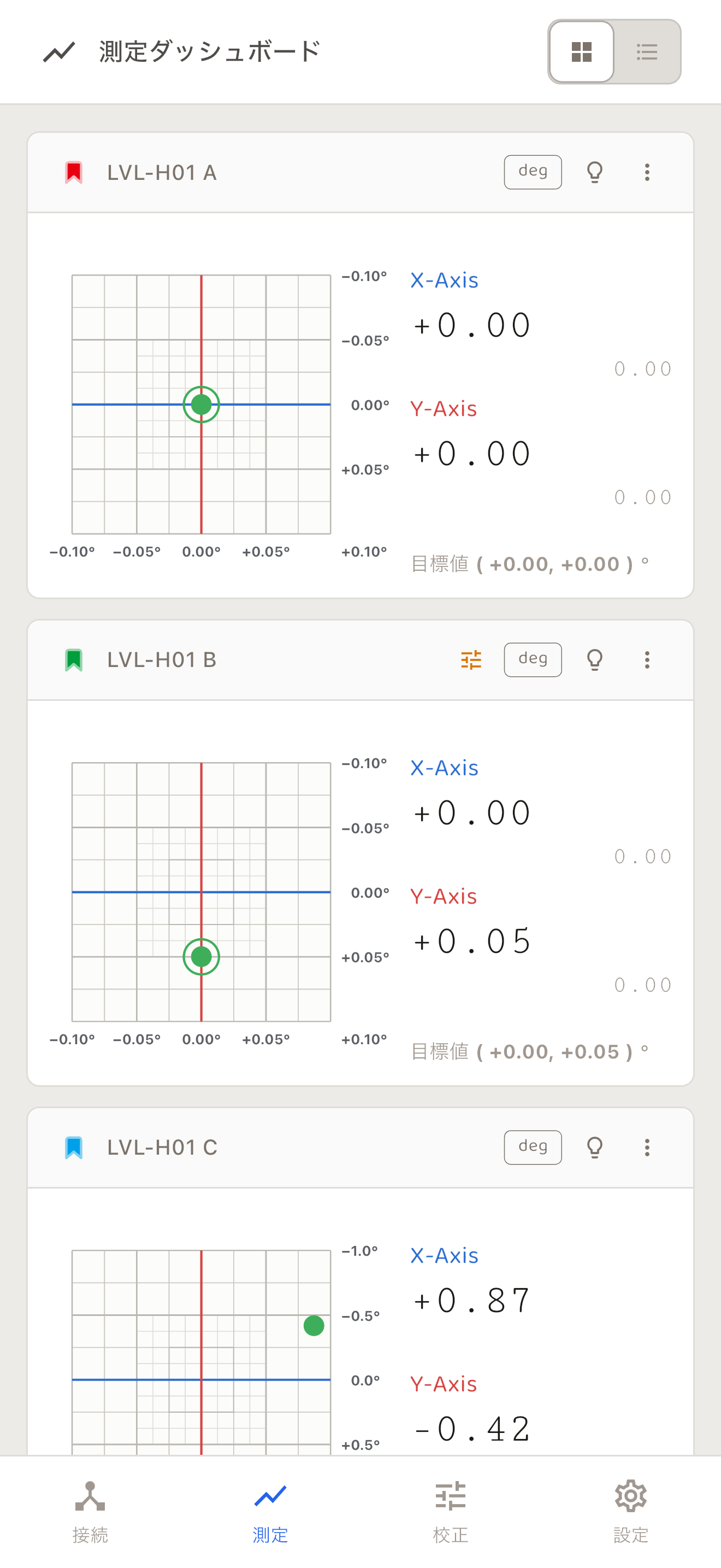 Level Hub の測定ダッシュボード。スマートフォンでは1列で表示される